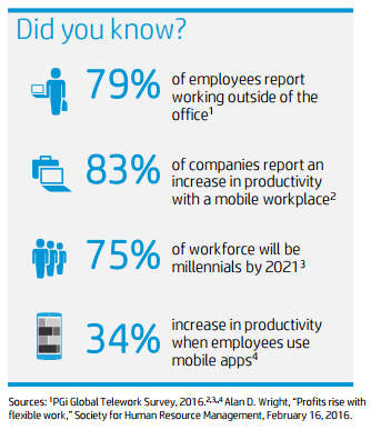 Mobile workplace stats