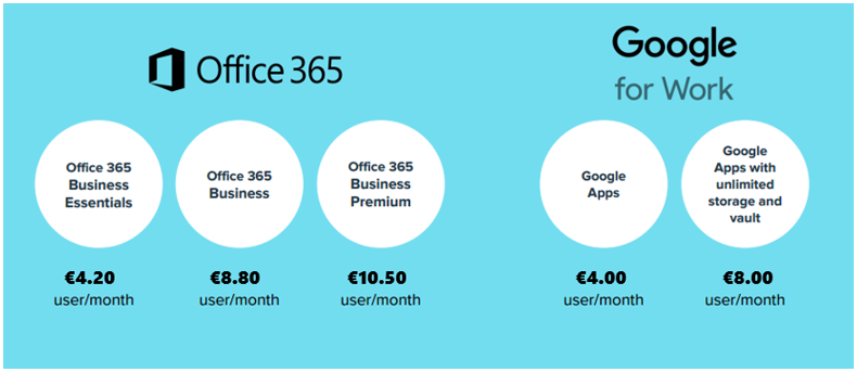 Office 365 and Google Apps - Prices 