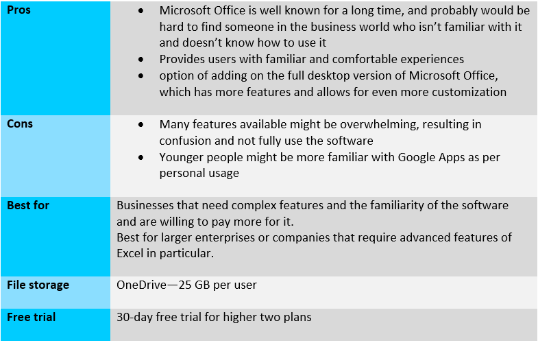 Office 365 Detailed Information